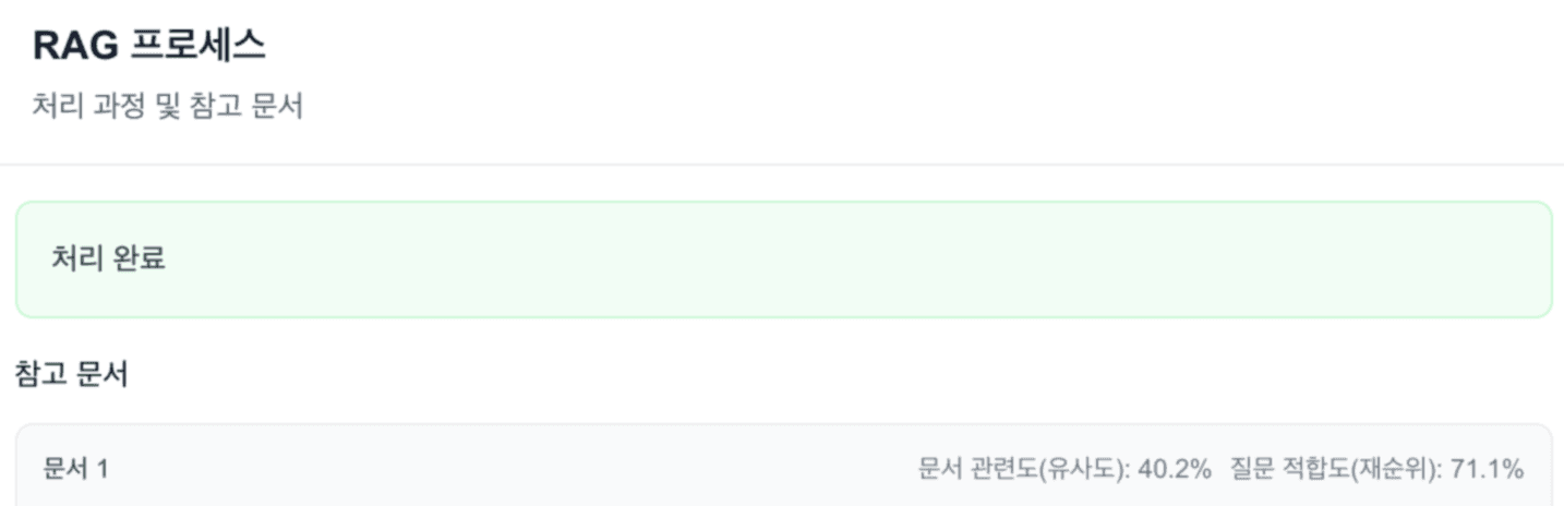 RAG 처리 과정과 참고 문서 화면 일부